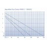 AquaMax Eco Classic 12000 C
